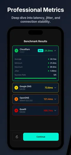 Resultados del benchmark con métricas detalladas de latencia, jitter y tasa de éxito por servidor